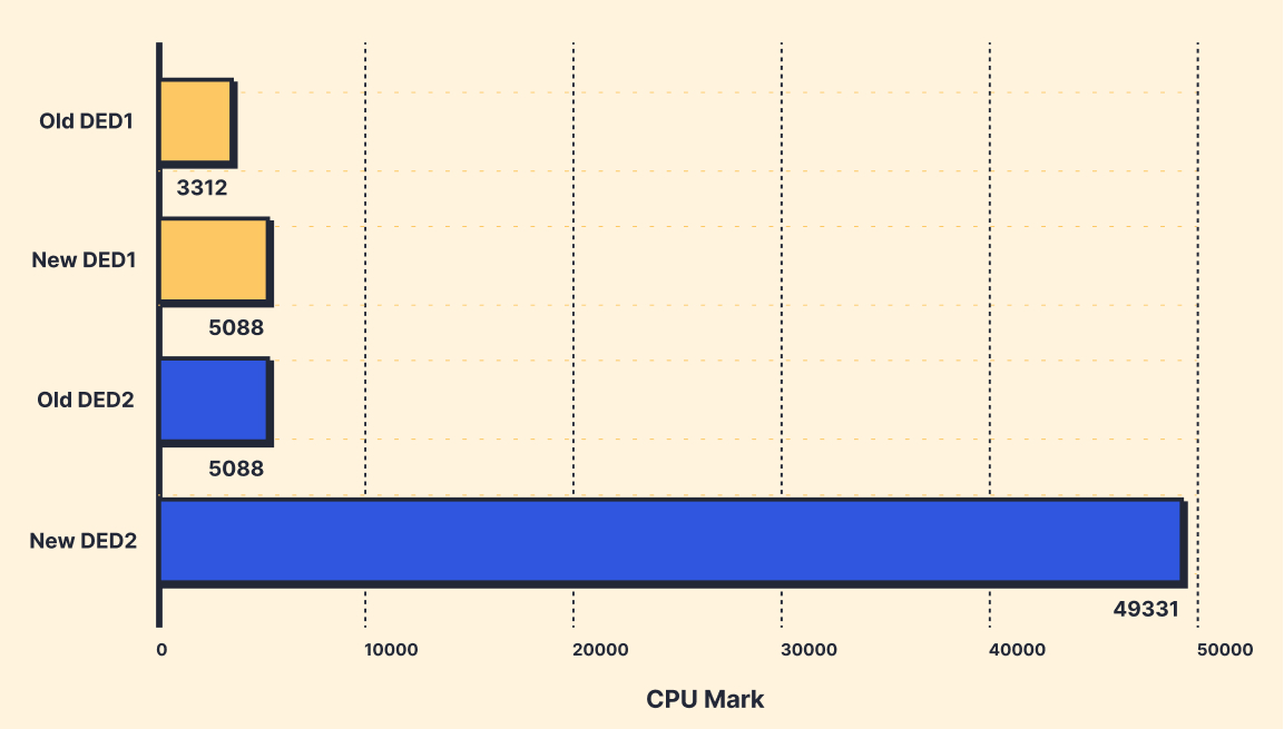 /assets/blog/cpu-vs-price.jpg